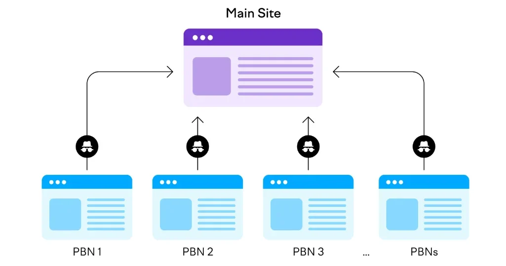 Struktur backlink PBN yang terlihat natural