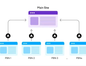 Struktur backlink PBN yang terlihat natural