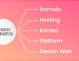 Unsur yang Membangun Kepercayaan Website