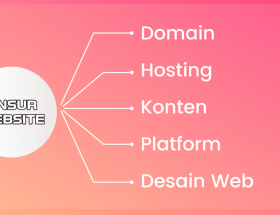 Unsur yang Membangun Kepercayaan Website
