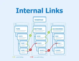 internal linking