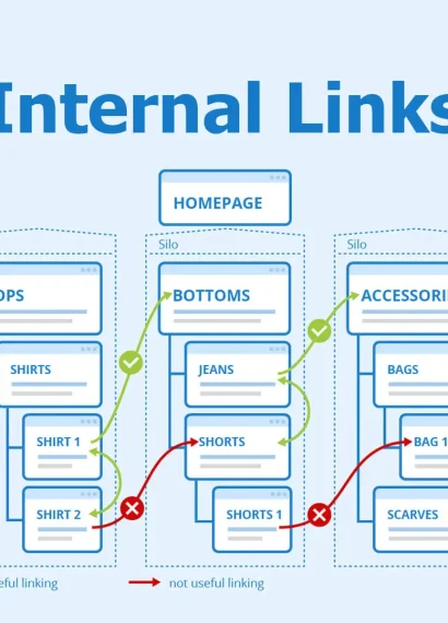 internal linking