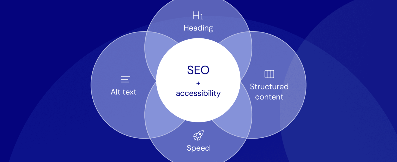 pengembangan SEO untuk portal informasi