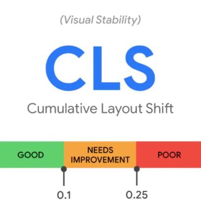 perbaikan CLS pada website