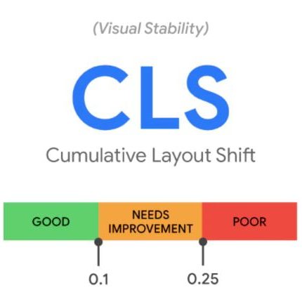 perbaikan CLS pada website